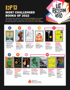 Most Challenged Books of 2022 poster